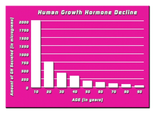 hgh chart human growth hormone.webp