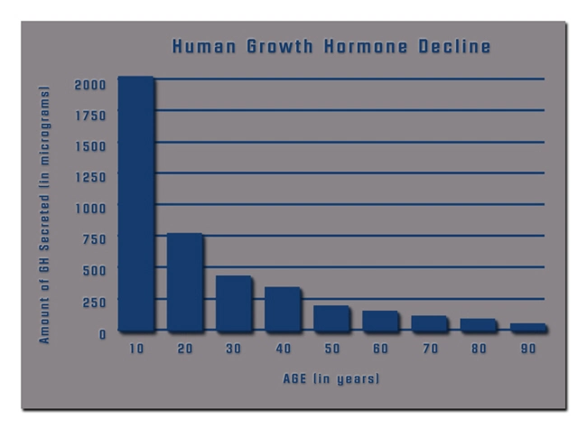 hgh chart human growth hormones for sale.webp