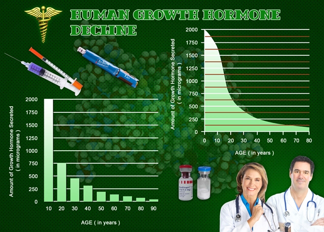 hgh chart injections for sale united states.webp