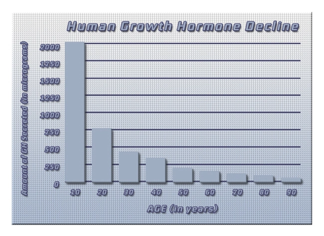 hgh chart injections.webp