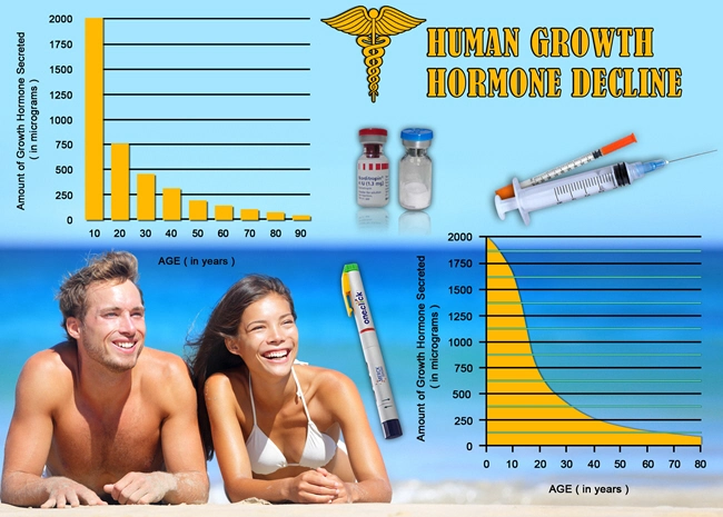 hgh chart legal growth hormone.webp