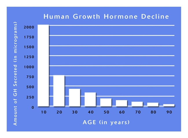 hgh chart lifessence for sale.webp