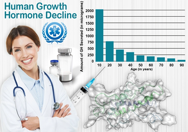 hgh chart nitric oxide supplements.webp