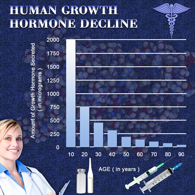 hgh chart the best.webp