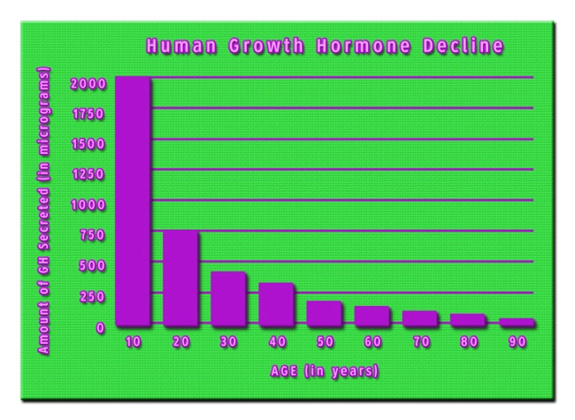 hgh chart therapy.webp