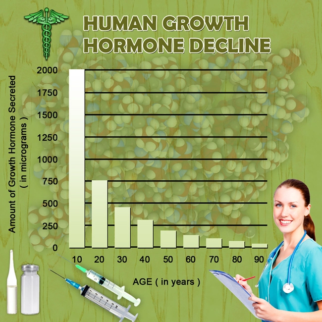 hgh chart ultra factor reviews.webp hgh chart ultra factor reviews.webp