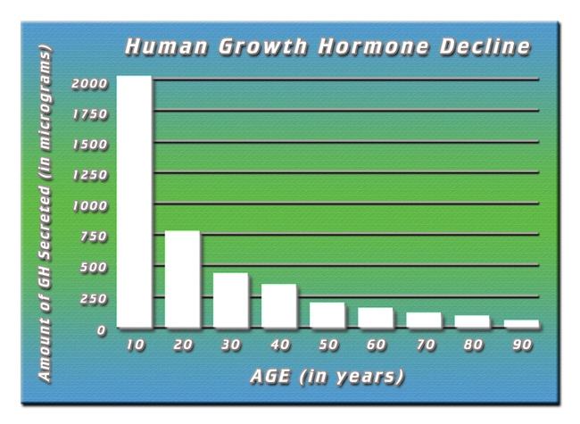 hgh chart where can i buy factor.webp