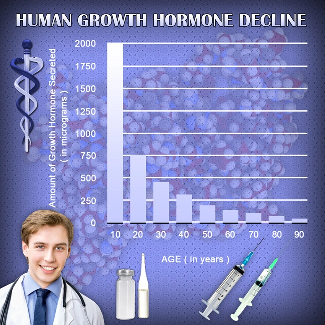 how to hgh chart buy injections.webp