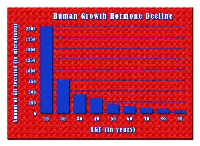 human growth hgh chart peptides.webp