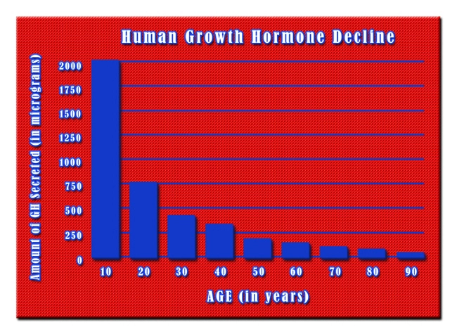 human growth hgh chart peptides.webp human growth hgh chart peptides.webp