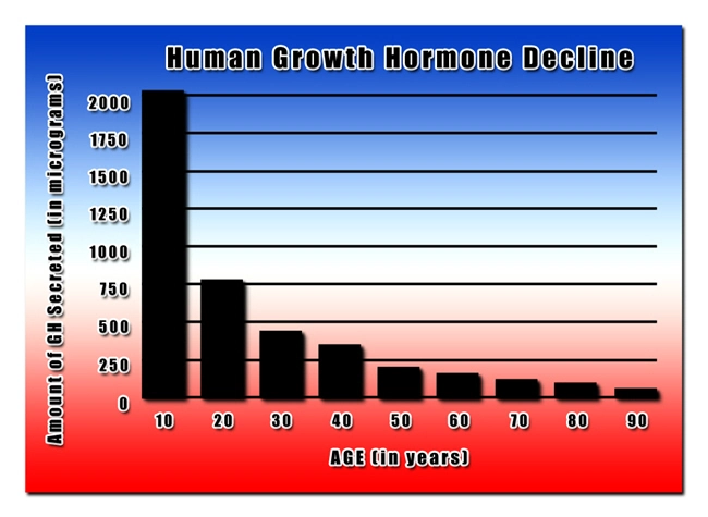 human hgh chart grown hormone.webp