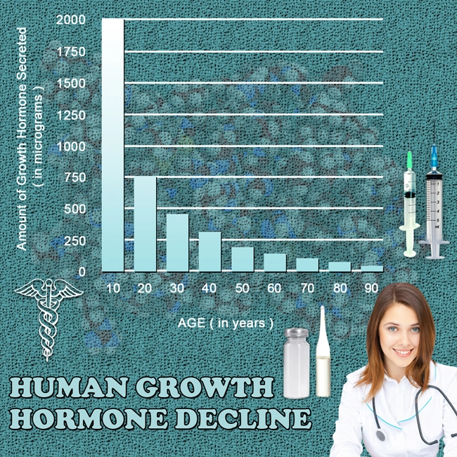 human hgh chart hormones.webp