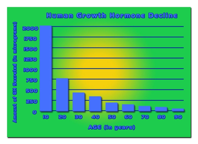 injectable for sale hgh chart florida.webp