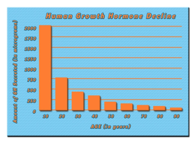 injections for hgh chart sale bodies.webp injections for hgh chart sale bodies.webp
