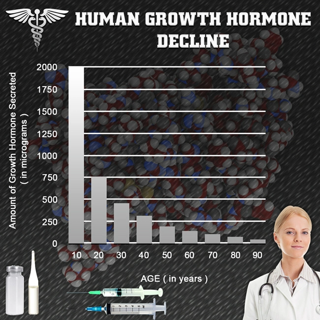 injections for sale bodies hgh chart.webp injections for sale bodies hgh chart.webp