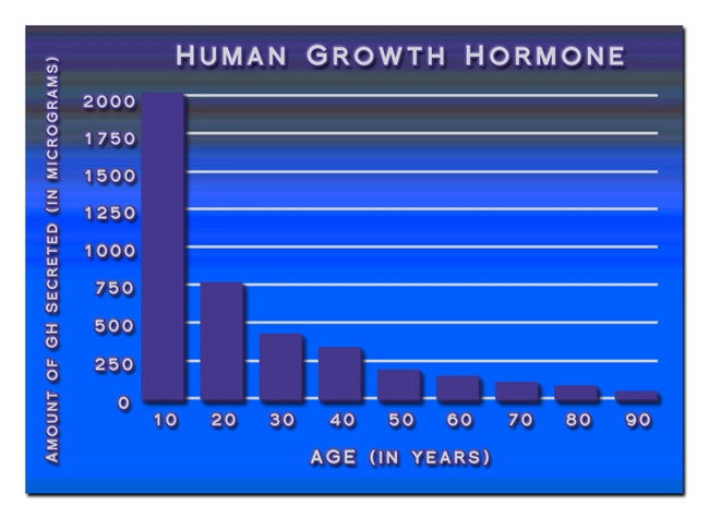 injections for sale hgh chart united states.webp