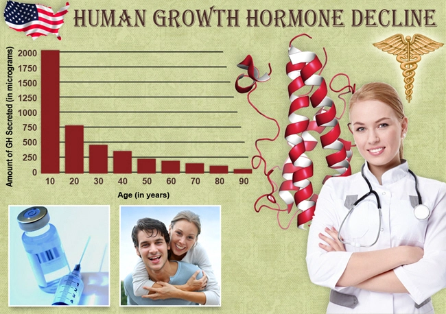 lifessence for hgh chart sale.webp