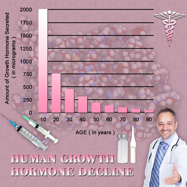 natural hgh chart growth hormone products.webp