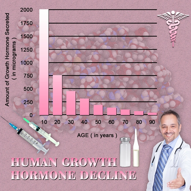 natural hgh chart growth hormone products.webp natural hgh chart growth hormone products.webp