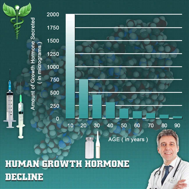 natural hgh chart human growth hormone.webp