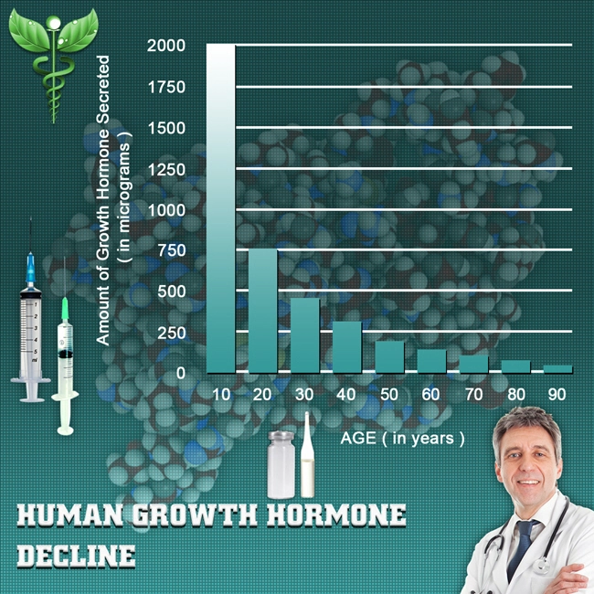 natural hgh chart human growth hormone.webp natural hgh chart human growth hormone.webp