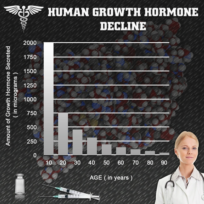 natural human growth hgh chart hormone.webp