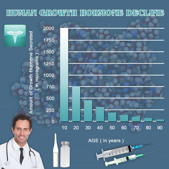 natural human growth hormones hgh chart.webp natural human growth hormones hgh chart.webp