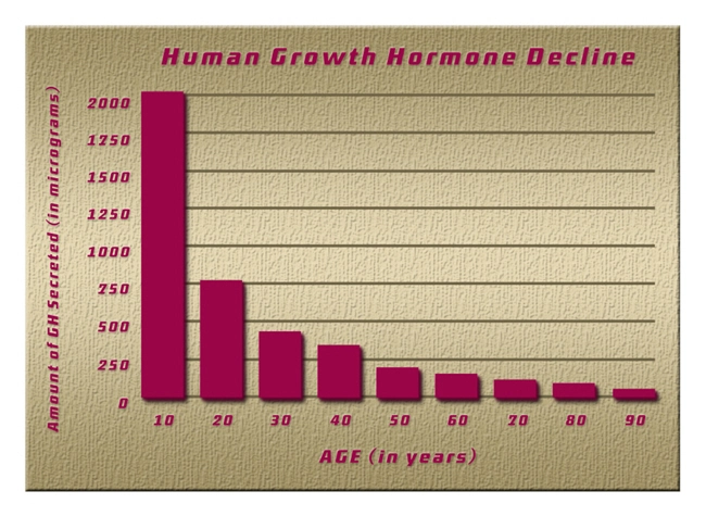 pituitary growth hgh chart hormone.webp