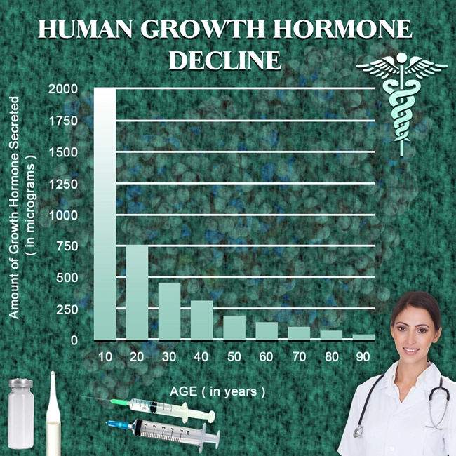pituitary growth hormone hgh chart review.webp