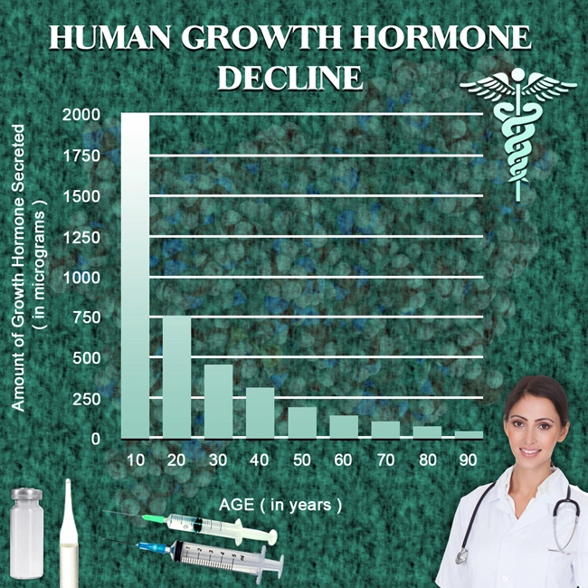pituitary growth hormone hgh chart review.webp pituitary growth hormone hgh chart review.webp