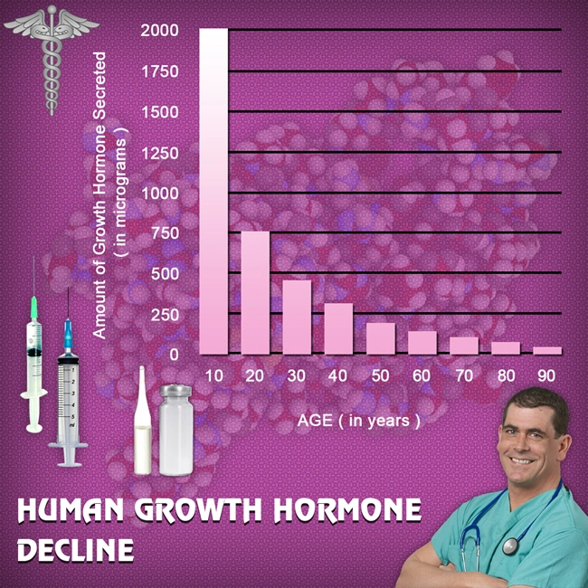 supplements that hgh chart increase growth hormone.webp