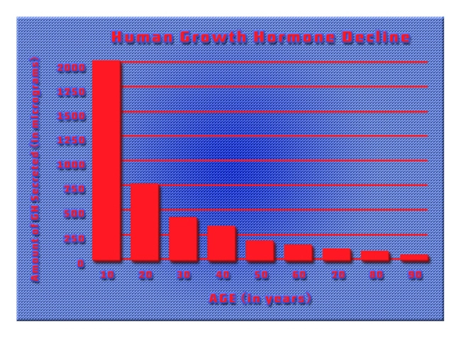top 10 best hgh chart human growth hormone.webp