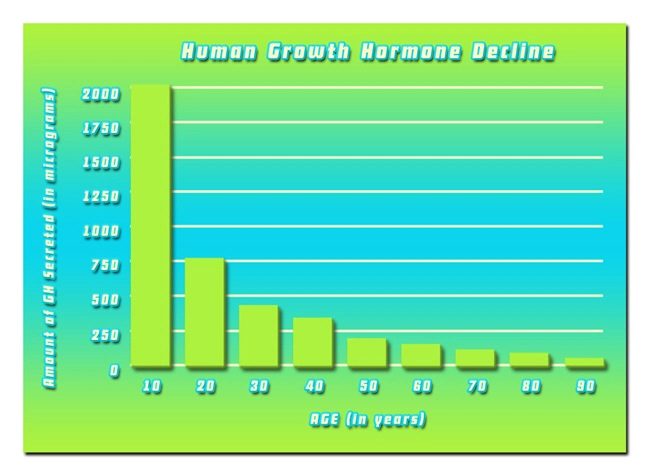 treatment chewable hgh chart.webp