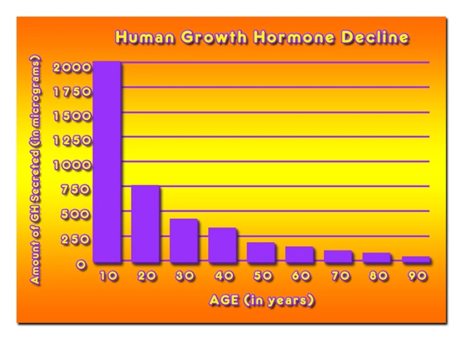 treatment hgh chart for women health.webp