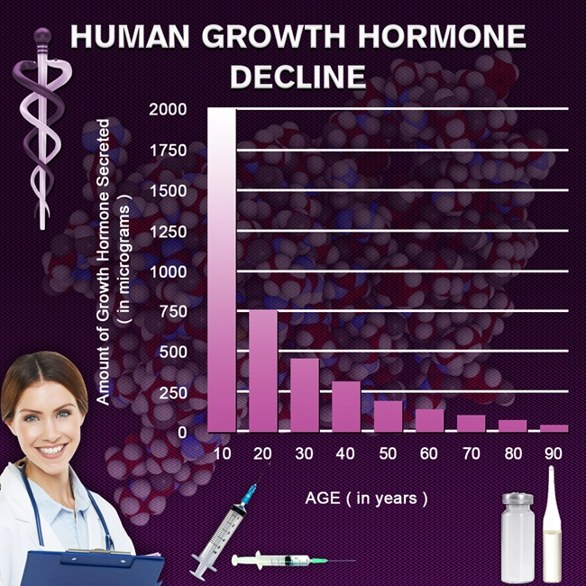 ultra factor hgh chart reviews.webp