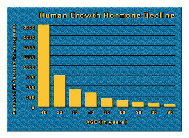 ultra factor reviews hgh chart.webp