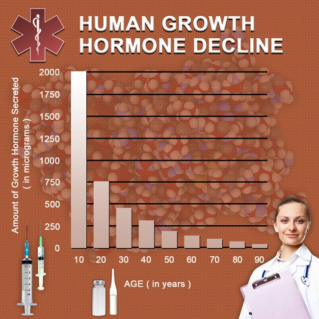 what hgh chart is the cost of injections.webp