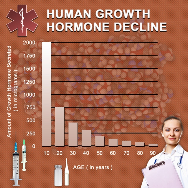 what hgh chart is the cost of injections.webp what hgh chart is the cost of injections.webp