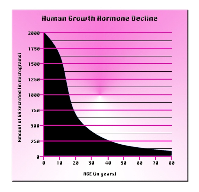 injections hgh chart for sale united states.webp