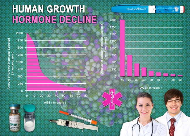 injections online hgh chart.webp