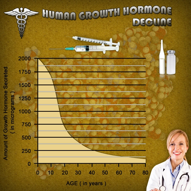 legal treatment muscle hgh chart building.webp