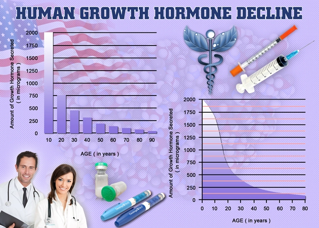 male growth hgh chart hormone.webp
