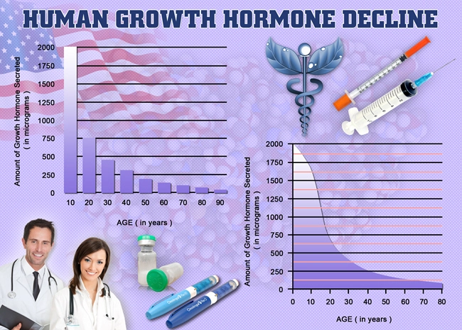 male growth hgh chart hormone.webp male growth hgh chart hormone.webp