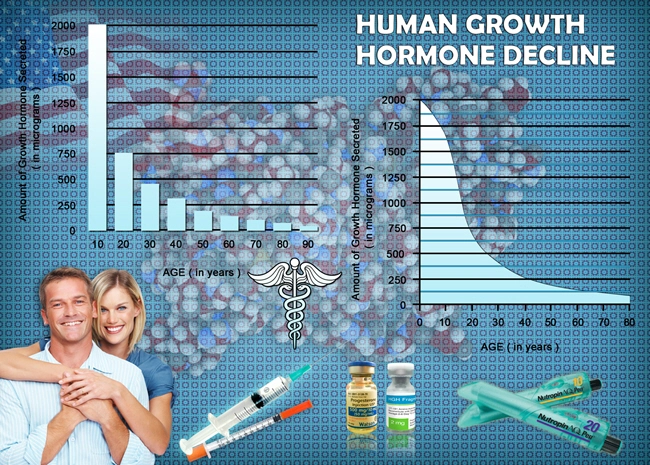 monthly hgh chart benefits of injections.webp