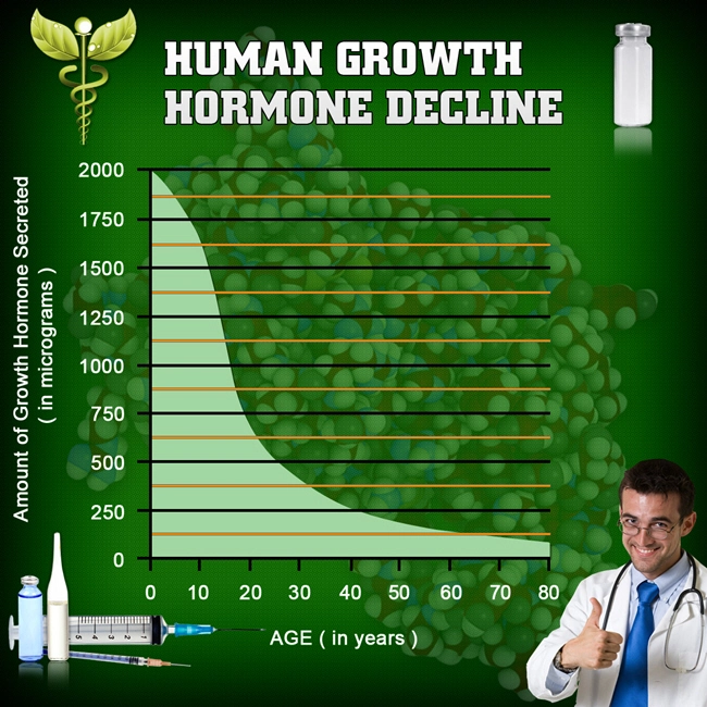 muscle gain hgh chart supplements.webp muscle gain hgh chart supplements.webp