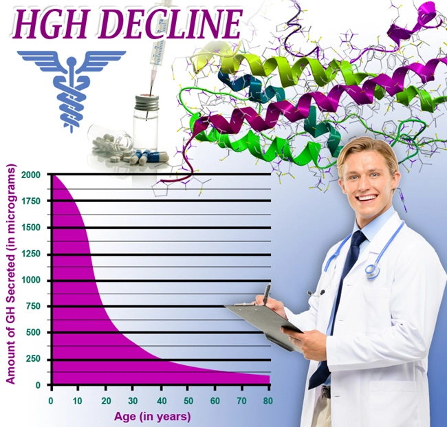 natural hgh chart growth hormone.webp