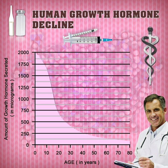 natural human hgh chart growth hormone.webp