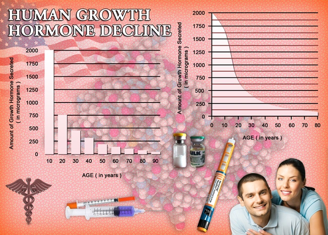 pituitary growth hgh chart hormone review.webp pituitary growth hgh chart hormone review.webp