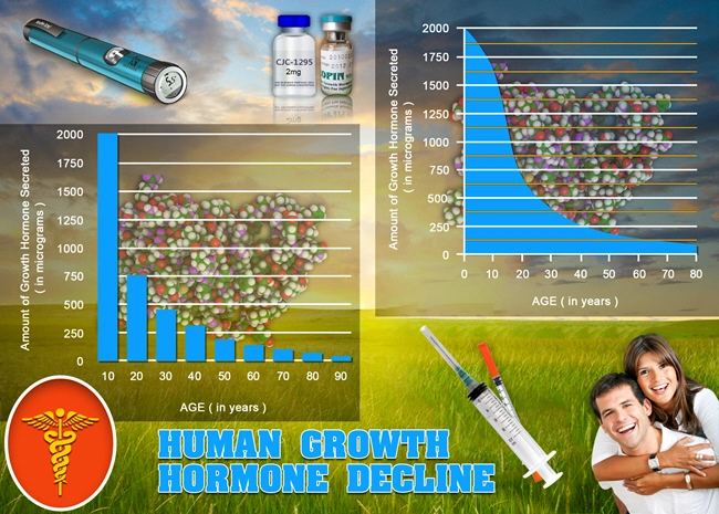 pituitary growth hormone review hgh chart.webp