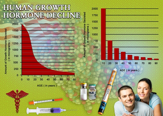 pituitary growth hormone side effects hgh chart.webp